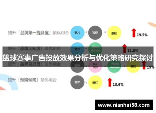 篮球赛事广告投放效果分析与优化策略研究探讨